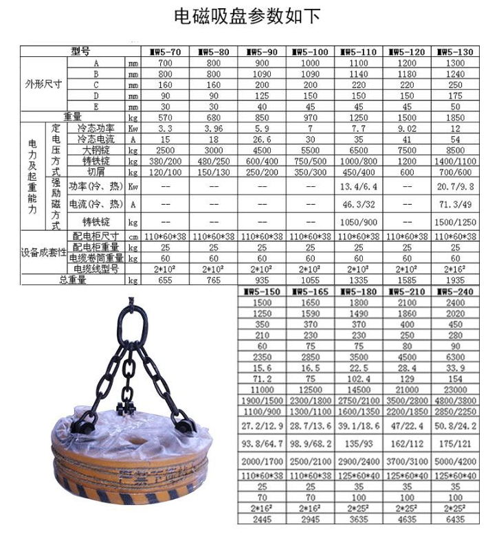 廢鋼電磁吸盤主要技術參數表 廢鋼電磁吸盤主要技術參數表