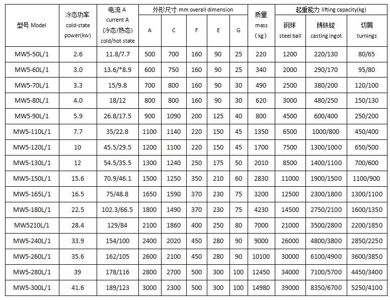 潛水型電磁吸盤技術參數表 潛水型電磁吸盤技術參數表