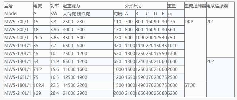 起重強(qiáng)磁電磁吸盤技術(shù)參數(shù)表 起重強(qiáng)磁電磁吸盤技術(shù)參數(shù)表