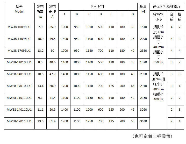 矩形電磁吸盤技術參數表 矩形電磁吸盤技術參數表